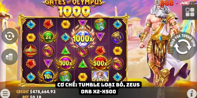 Tính năng Gates of Olympus U888